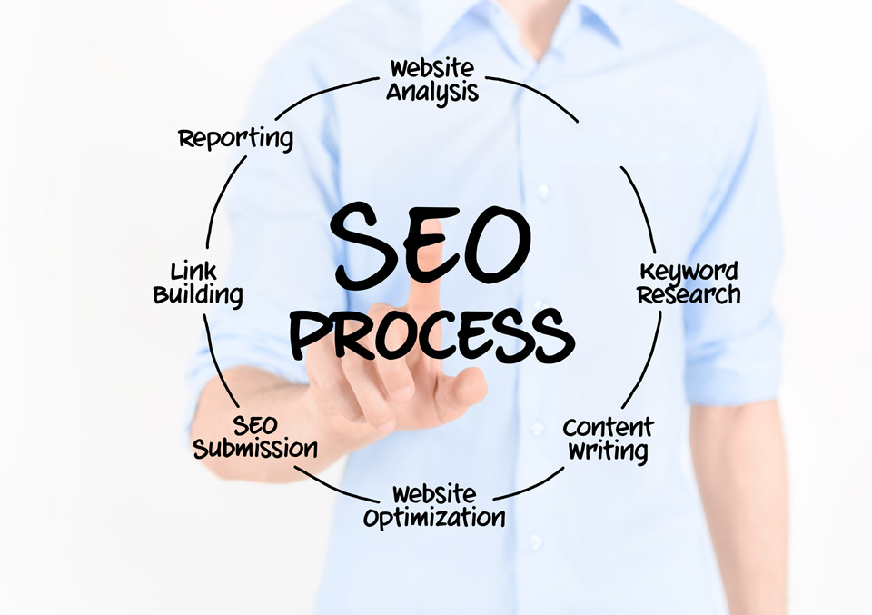 SEO process